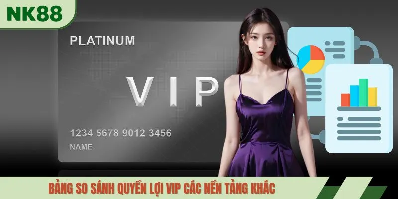 Bảng so sánh quyền lợi VIP các nền tảng khác